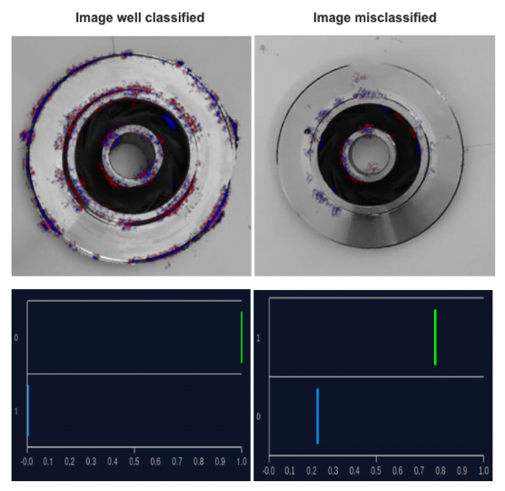saimple results on defective parts relevance and dominance