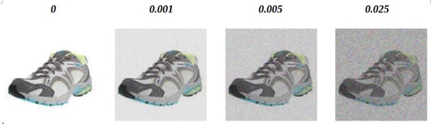shoe image with different gaussian noise levels